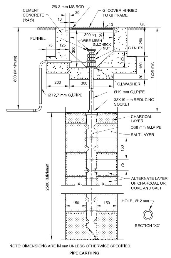 Pipe Earthing System